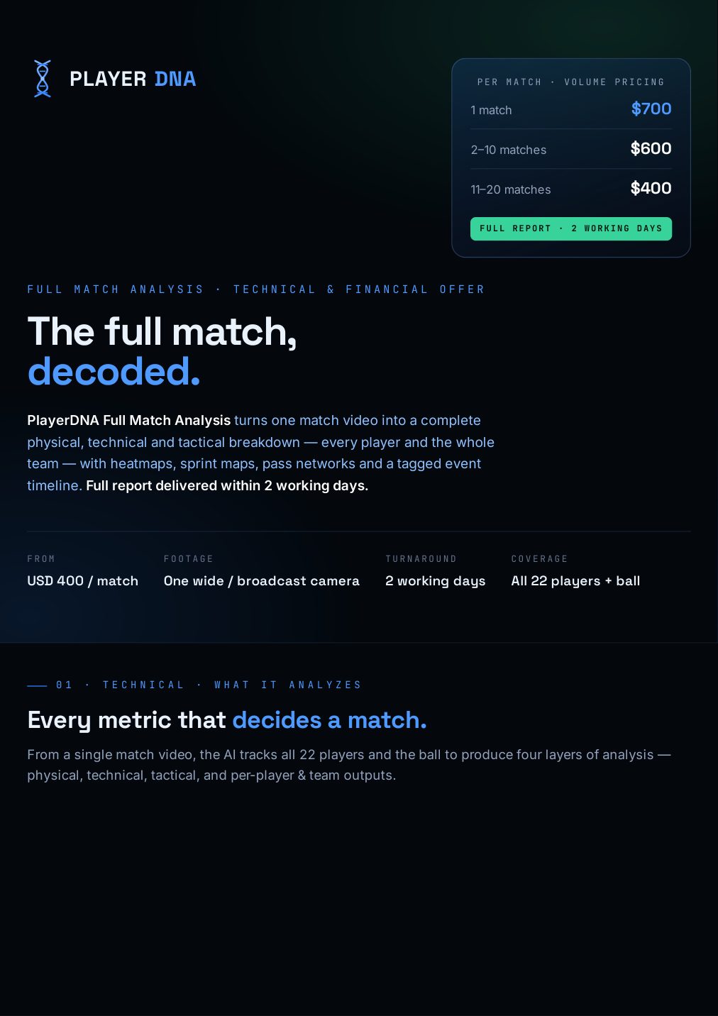 Full Match Analysis offer cover