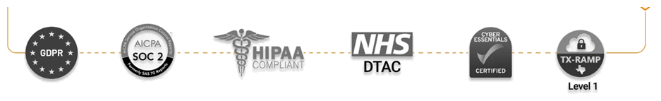 Compliance certifications: GDPR, AICPA SOC 2, HIPAA Compliant, NHS DTAC, Cyber Essentials Certified, and TX-RAMP Level 1.